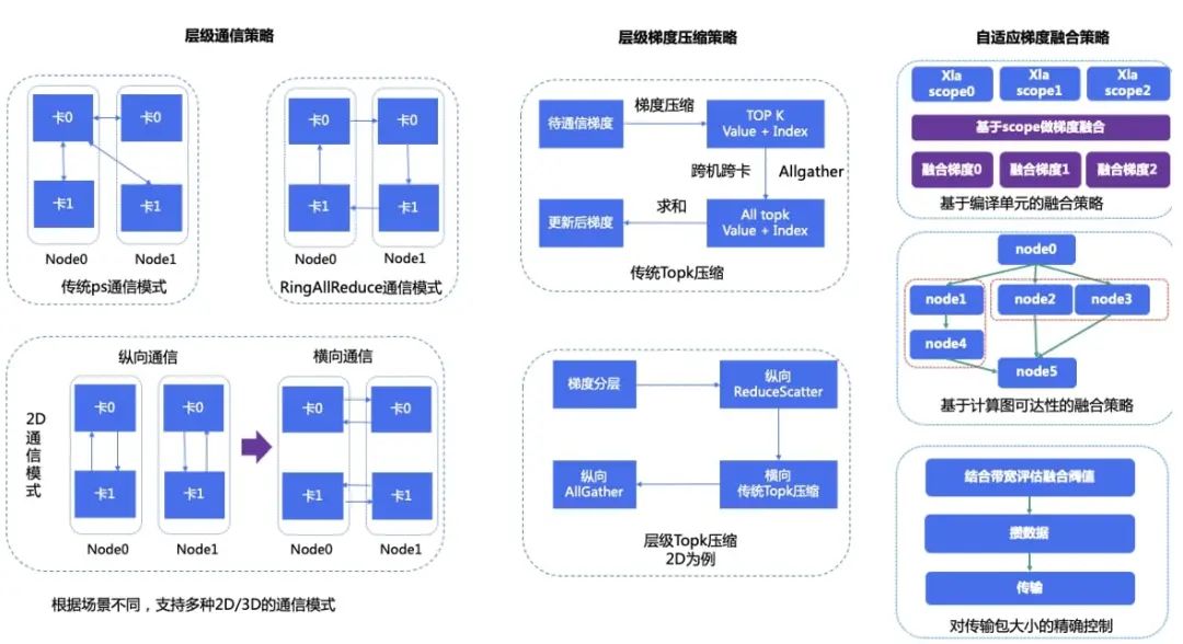腾讯云与 NVIDIA 深度合作，打造计算加速套件 TACO Kit 加速 GPU AI 计算全链路