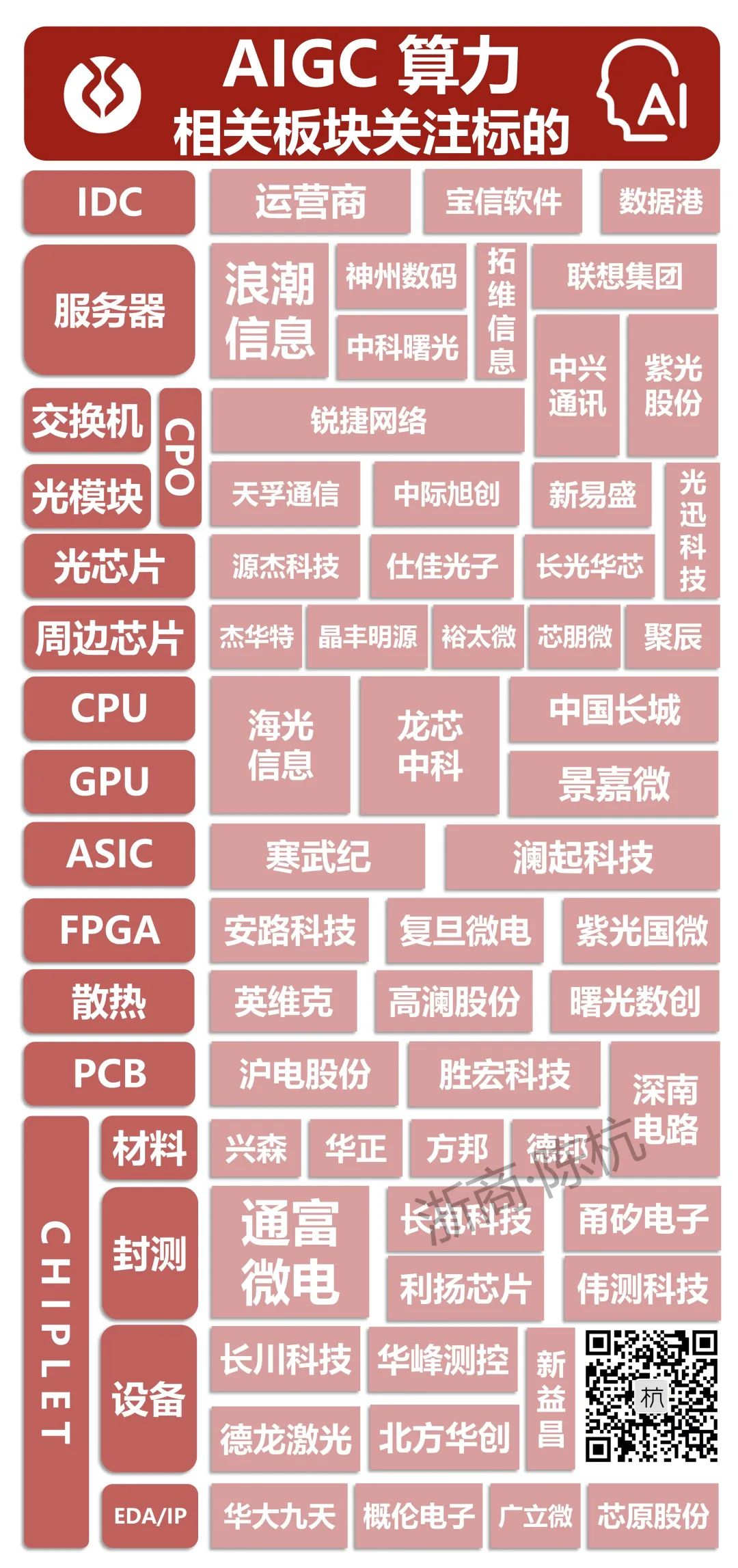 算力 l 一张图（浙商）