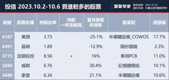 【筹码周报】AI族群随NVDA走稳转强，台股供应链开始回升！后续观察 10 月营收公布强弱势与股价表现