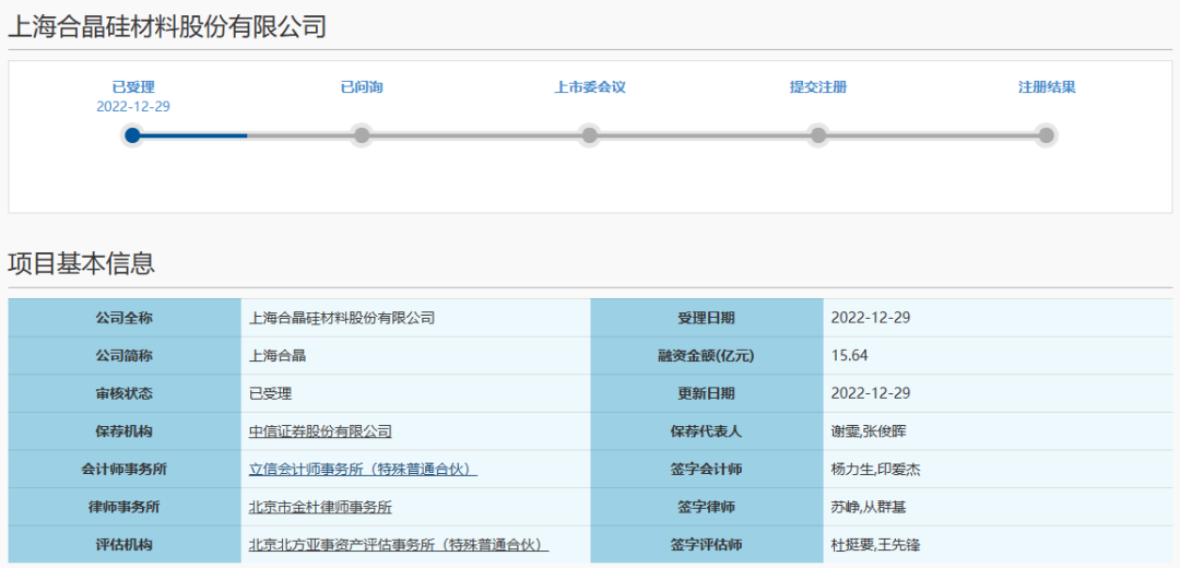 上海合晶科创板IPO获受理！超8成营收来自外延片，已突破12英寸技术，募资15.64亿研发及扩产优质外延片