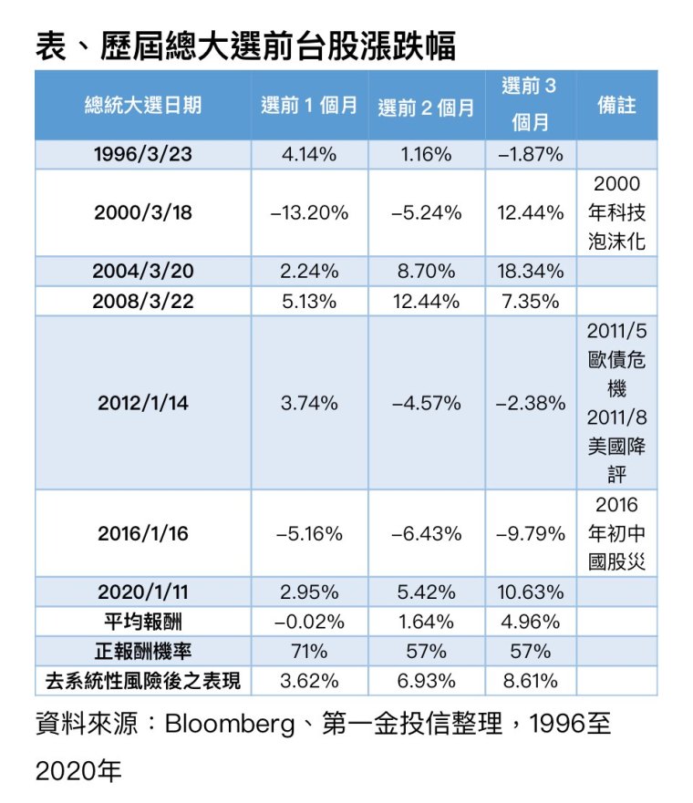 选举行情、第四季年底作梦行情齐发 台股攻高可期