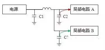 工程师手册：电源设计中的电容选用规则