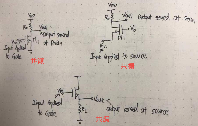 MOS管的三种基本电路？