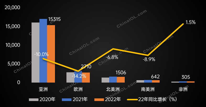 全球2022年度冰箱冷柜产销报告发布