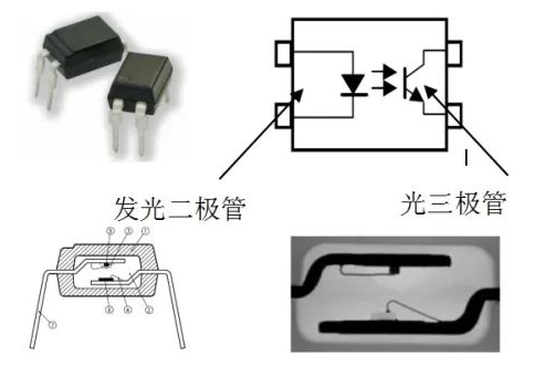光耦在工业和新能源中的应用