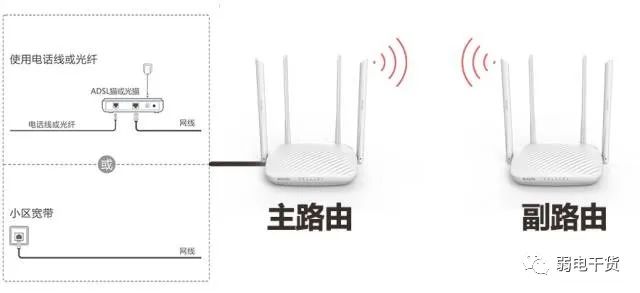3分钟学会路由器的无线桥接，超实用