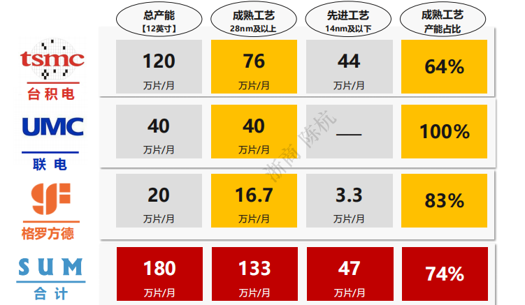 2023半导体未来十大趋势预测