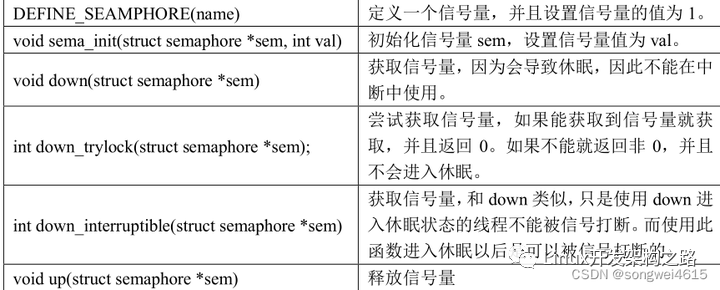 最全Linux驱动开发全流程详细解析