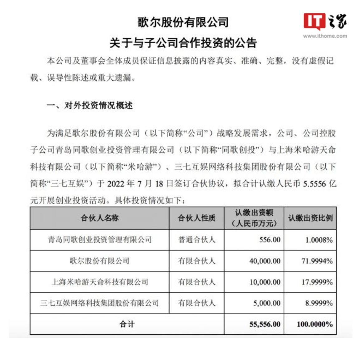 歌尔股份、米哈游、三七互娱签订合伙协议，开展 5.5556 亿元创业投资活动