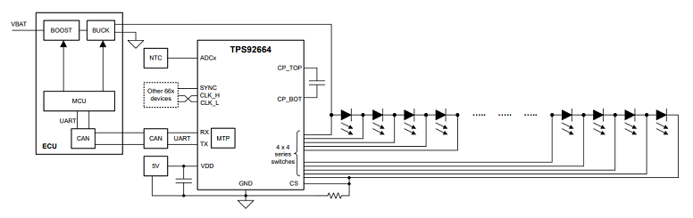 TPS92664-Q1是具有内部时钟和 EEPROM 的 16 通道低噪声 LED 矩阵管理器