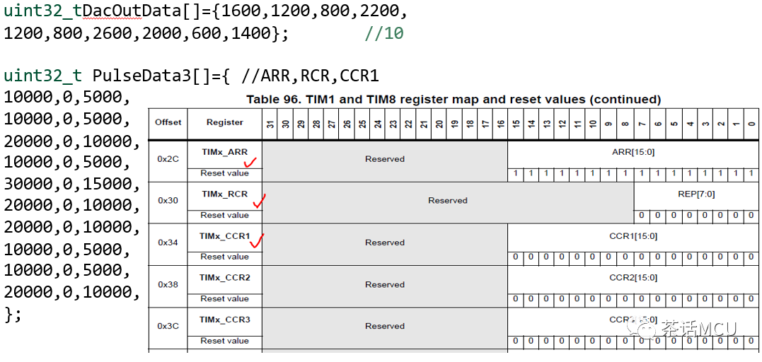 STM32 DAC+TIMER+DMA应用演示