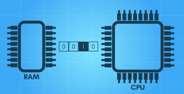 ARM v8处理器概述、架构、及技术介绍