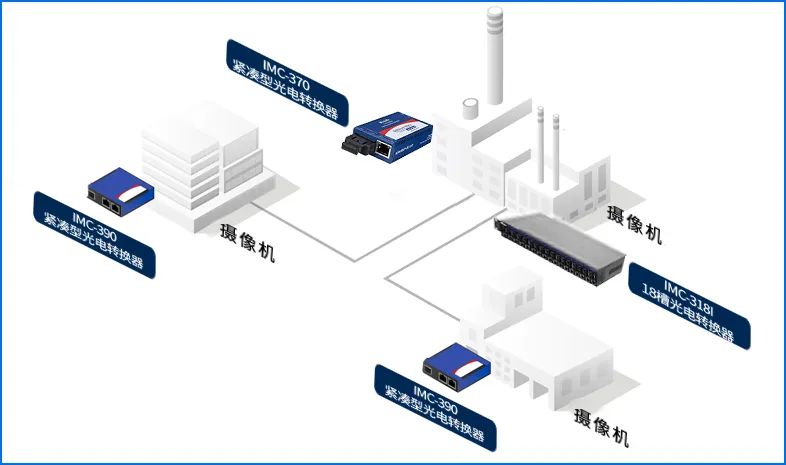 案例 | 安全值拉满！你的现在和未来研华PoE方案都拿捏稳了