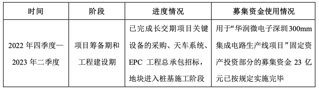 华润微深圳厂最新进展