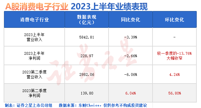周期拐点之后，消费电子的新增量在哪儿？