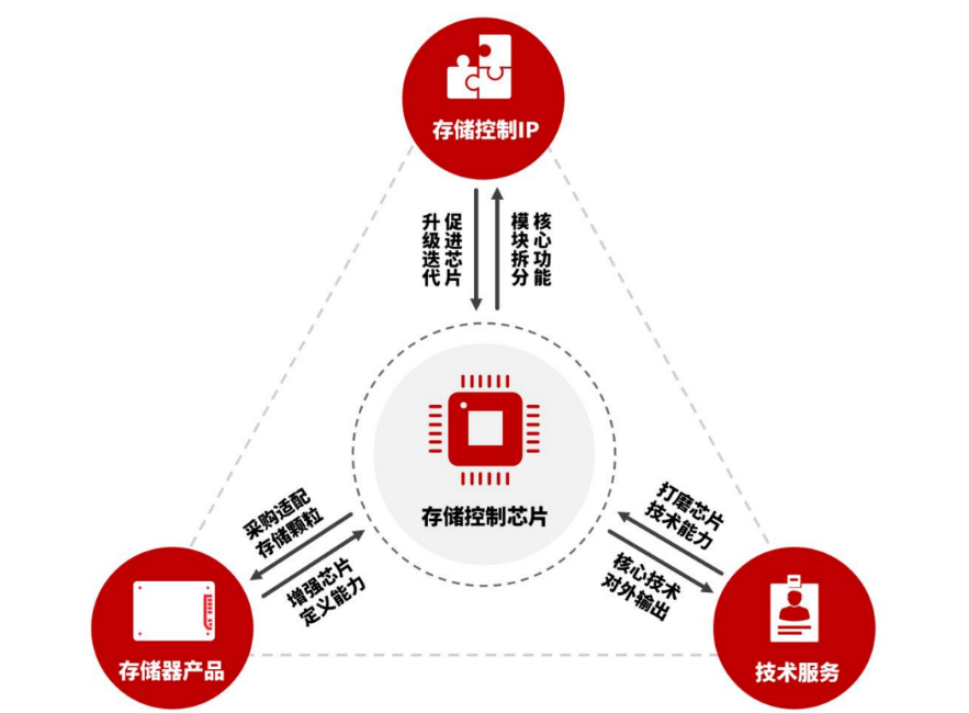用“大模型思维”看芯片设计公司得一微
