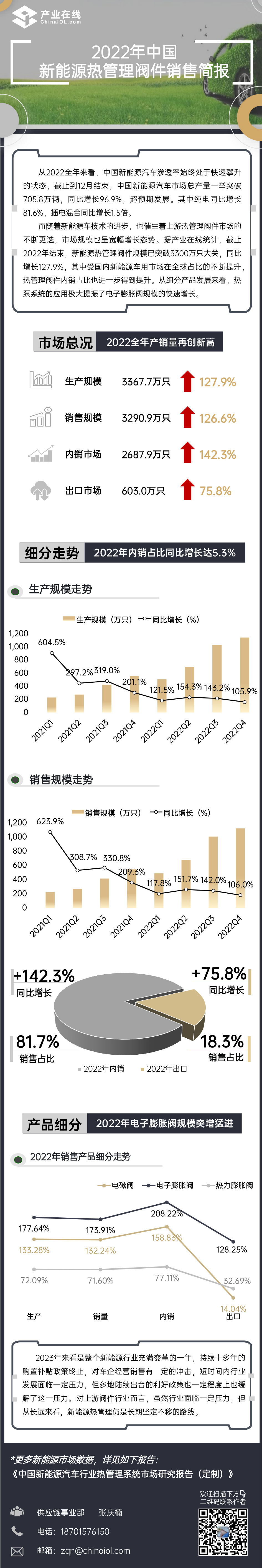 一图了解2022中国新能源热管理阀件走势
