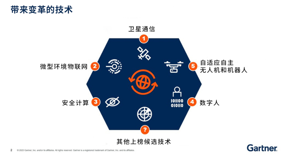 Gartner 发布将深入改变企业数字化未来的五项技术