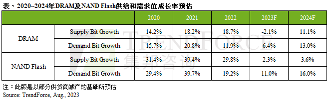 存储大厂持续加码投资印度