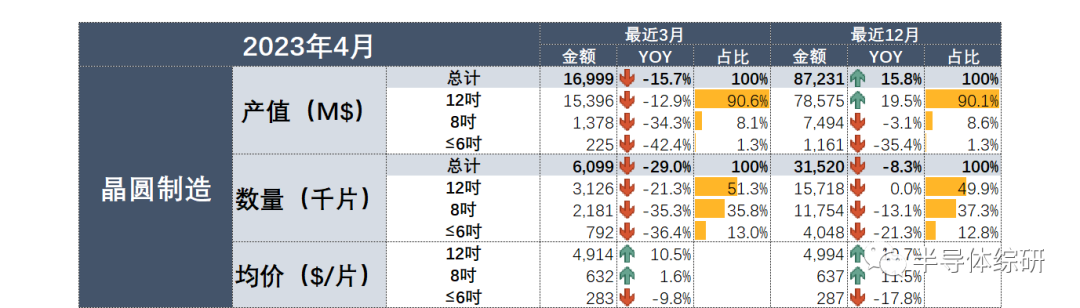 见底明显，反弹乏力：从中国台湾的数据看半导体行业景气度