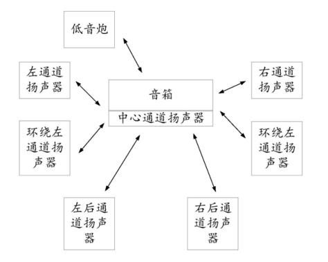 【专利解密】为避免音频信号丢失 泰凌微电子提出抗干扰无线信号传输方案