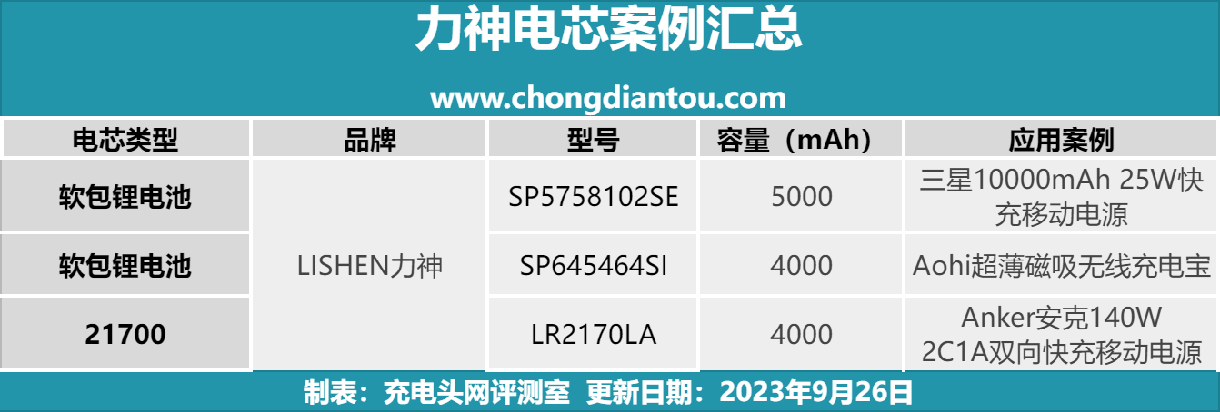 多家国内外大厂采用，力神电芯应用案例汇总
