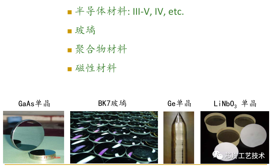 集成光学材料的学习