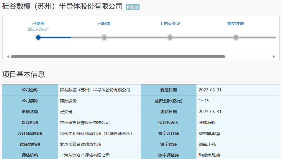 硅数股份科创板IPO受理！3年LG 贡献近10亿订单，募资15亿研发下一代TCON等