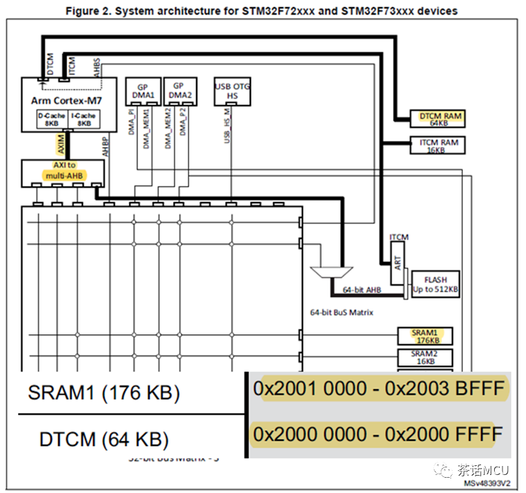 STM32应用五问五答