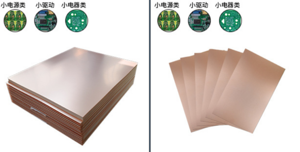 一文带你了解PCB设计中的常用基本概念