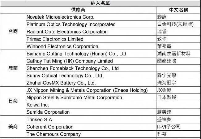 中企10进13出！苹果供应商名单曝光！