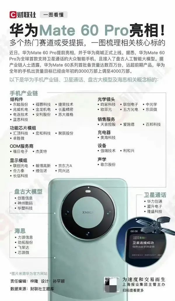 华为Mate60 Pro供应链曝光！