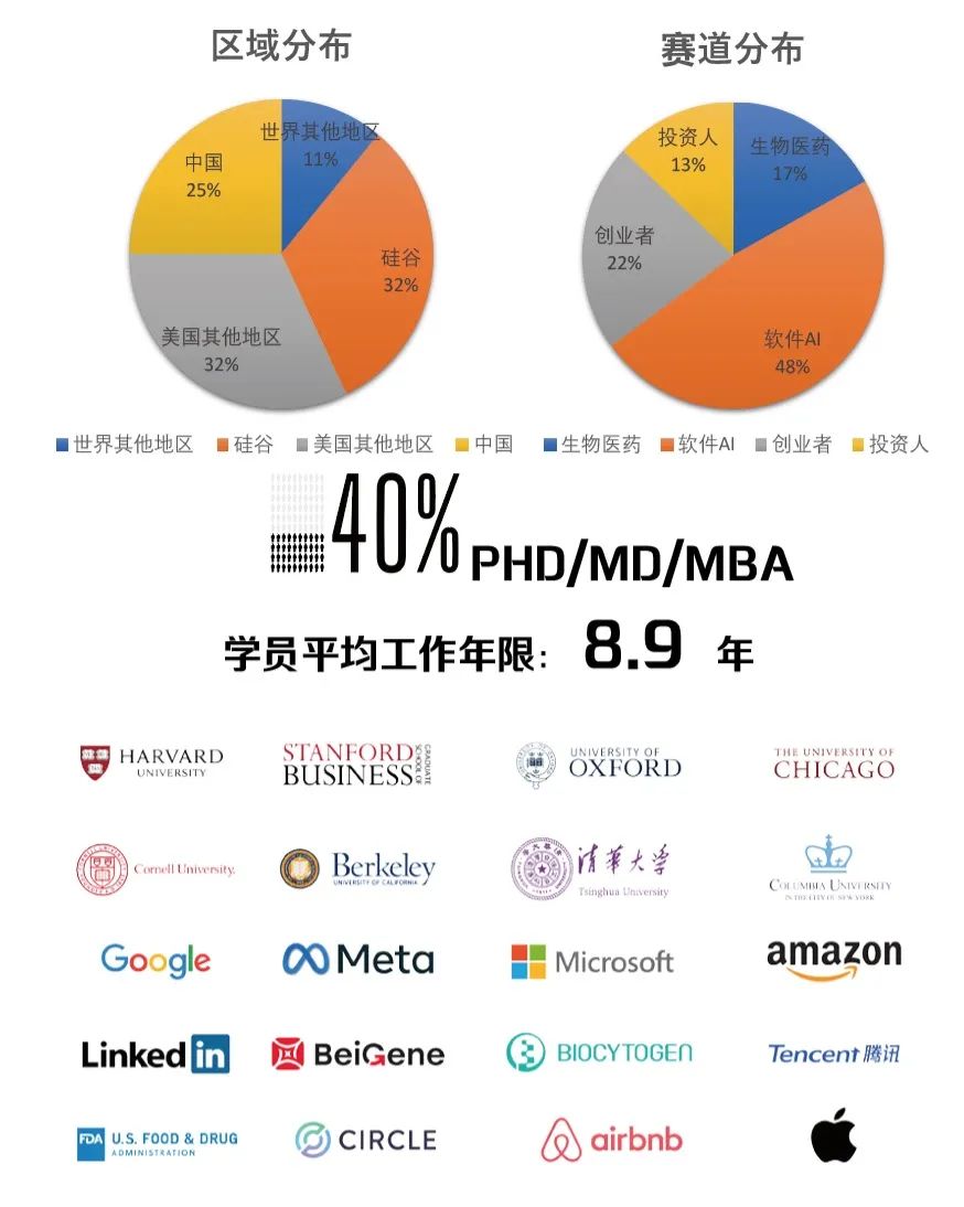 降薪裁员自救秘籍：硅谷VC分享财务自由攻略！