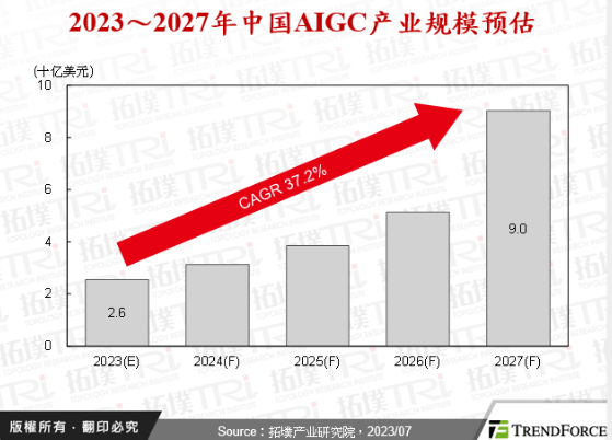 中国AIGC产业发展趋势与重点企业前瞻分析