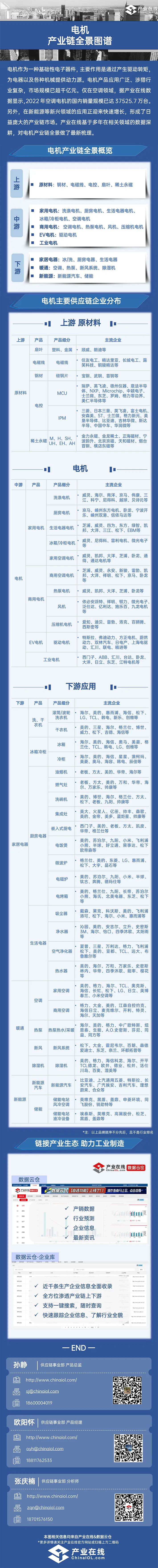 一张图了解电机产业链全景图谱