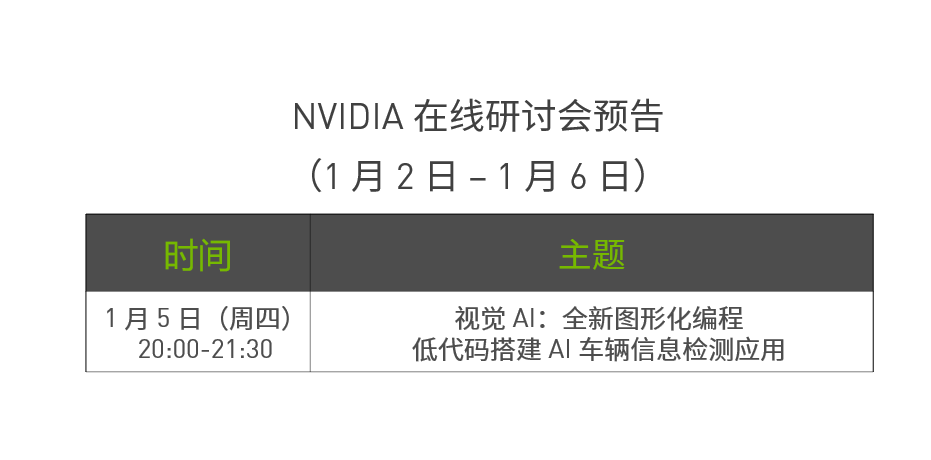 周四研讨会预告 | 视觉 AI: 全新图形化编程之低代码搭建 AI 车辆信息检测应用