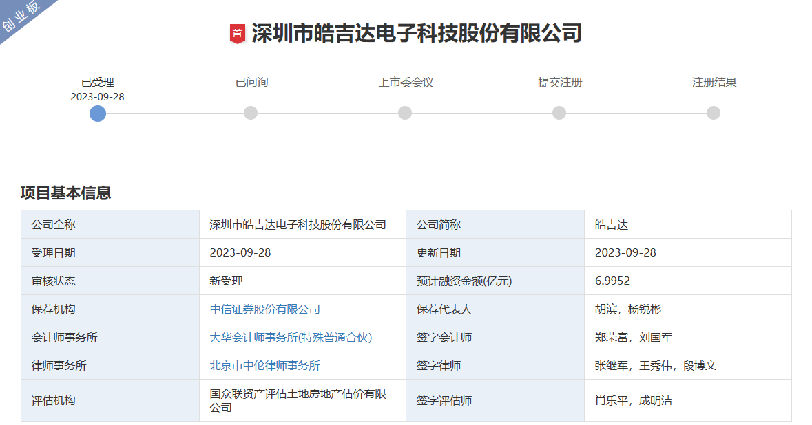 皓吉达创业板IPO受理！靠苹果公司三年捞金超13亿，募资7亿扩产支架线圈等