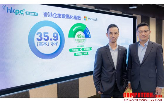 香港生产力促进局 · 数字化转型公布“香港企业数字化指数调查”结果 香港企业数字化指数为35.9属“基本”水平 人工智能工具成营运趋势