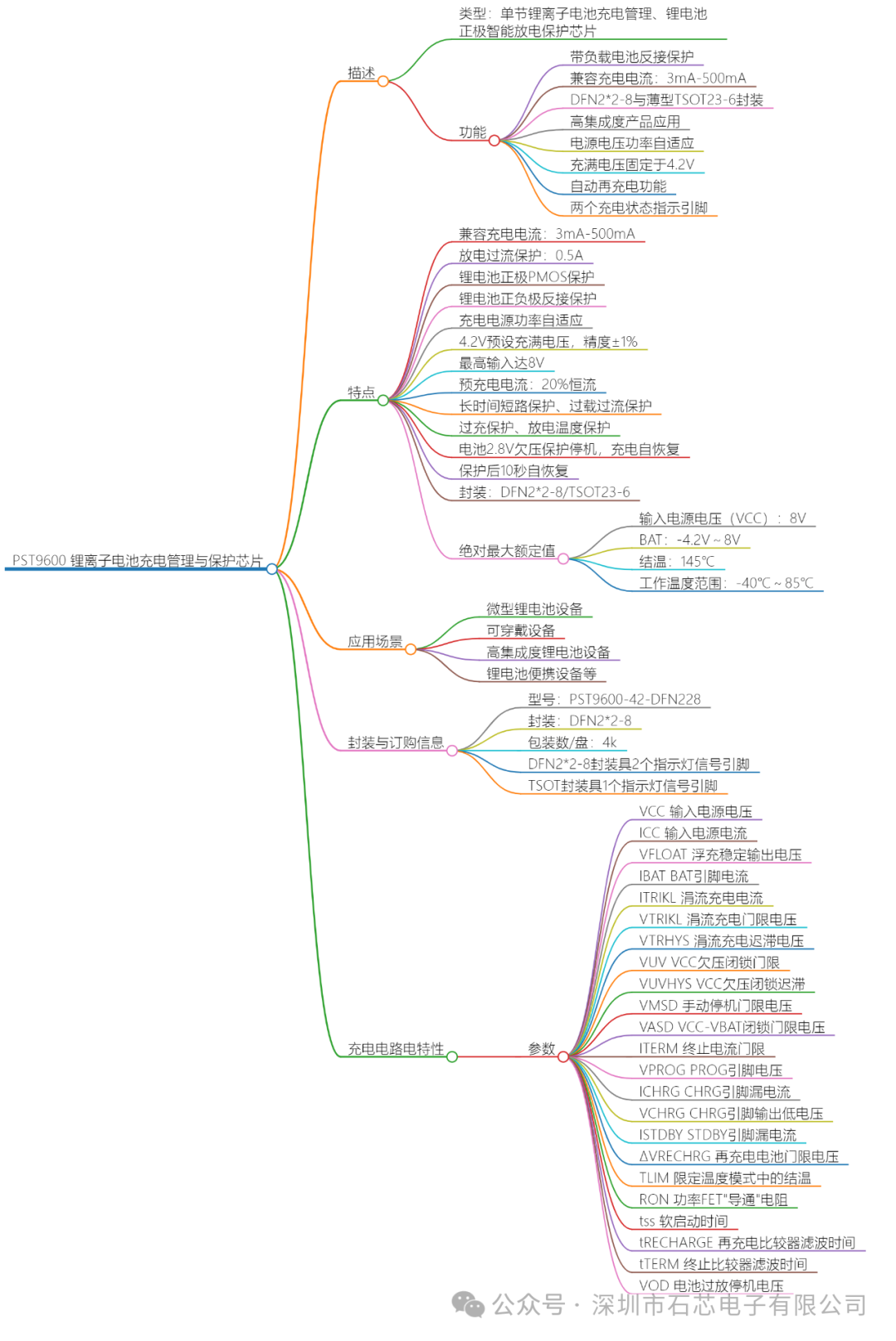 PST9600充电带正极锂电保护功能集成芯片、充电管理带智能放电保护集成芯片、充电+ 锂电保护复合芯片