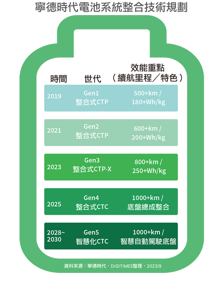 引领电动车电池超充技术革命 宁德时代的12年奋起