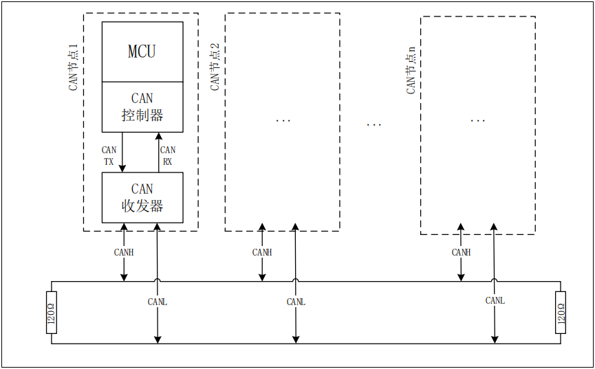 AT32 MCU CAN入门指南