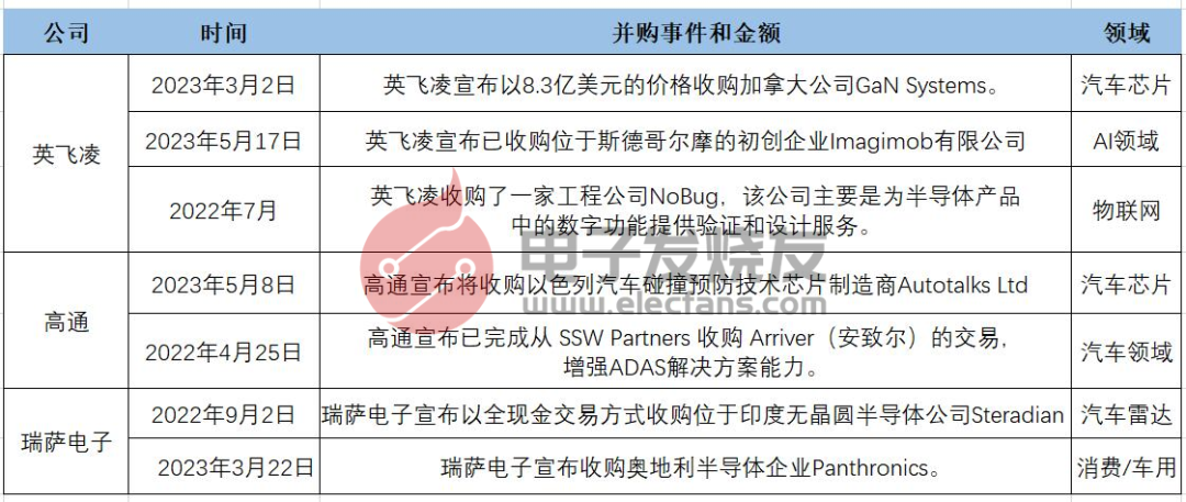 全球半导体并购风云再起！巨头和上市企业入场，一文汇总半导体收购大事件