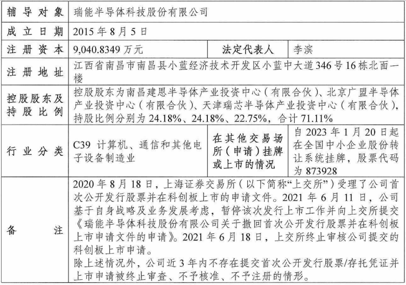 三度冲击上市！这一碳化硅公司启动北交所IPO辅导