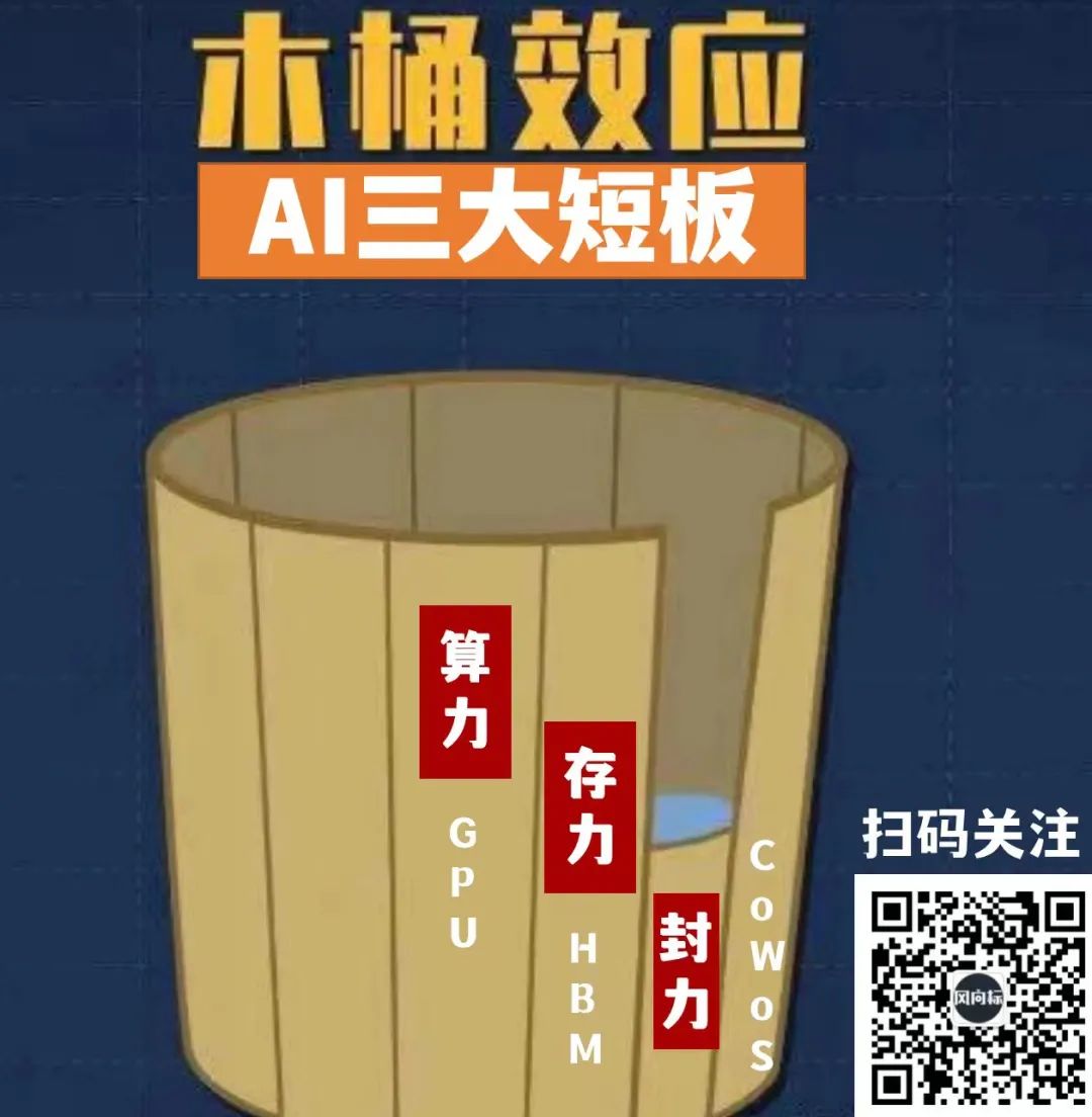 风口！