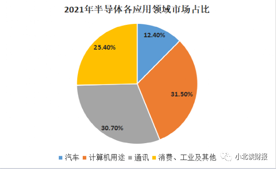 半导体进入下行周期，回暖需要多久？