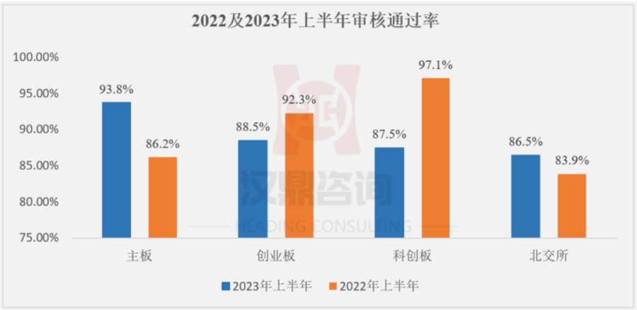 60后院士带领的[独角兽]再闯IPO