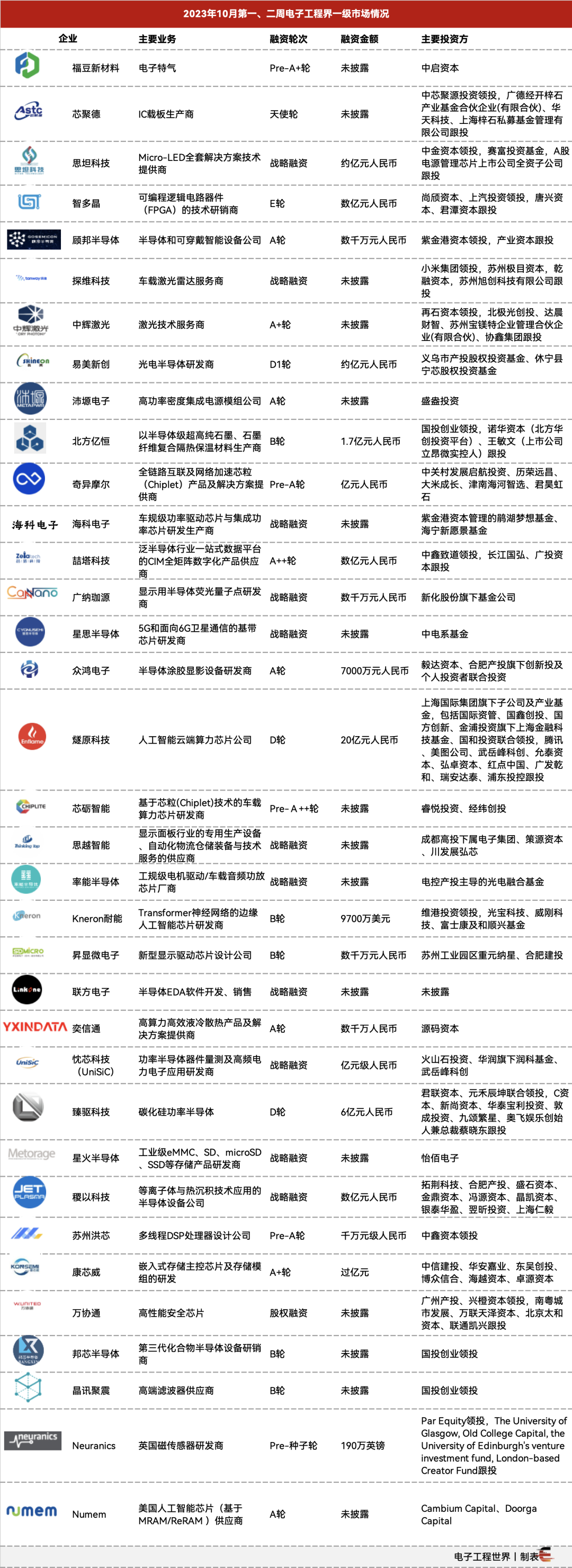 纳米压印光刻机能绕过制裁吗；台积电获美国豁免；高通又裁了丨一周速览