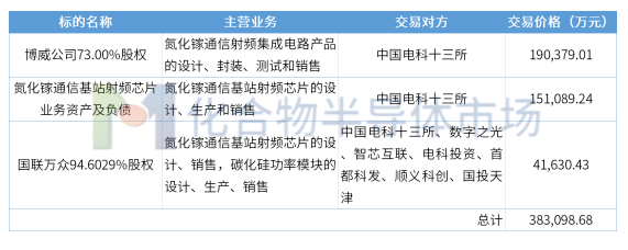 SiC和GaN双管齐下，中瓷电子在化合物半导体赛道开始发力