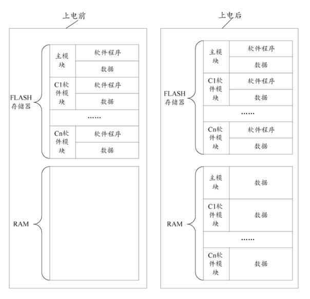 【专利解密】用有限的RAM做更多事情 聆思科技提出MCU软件模块加载方案