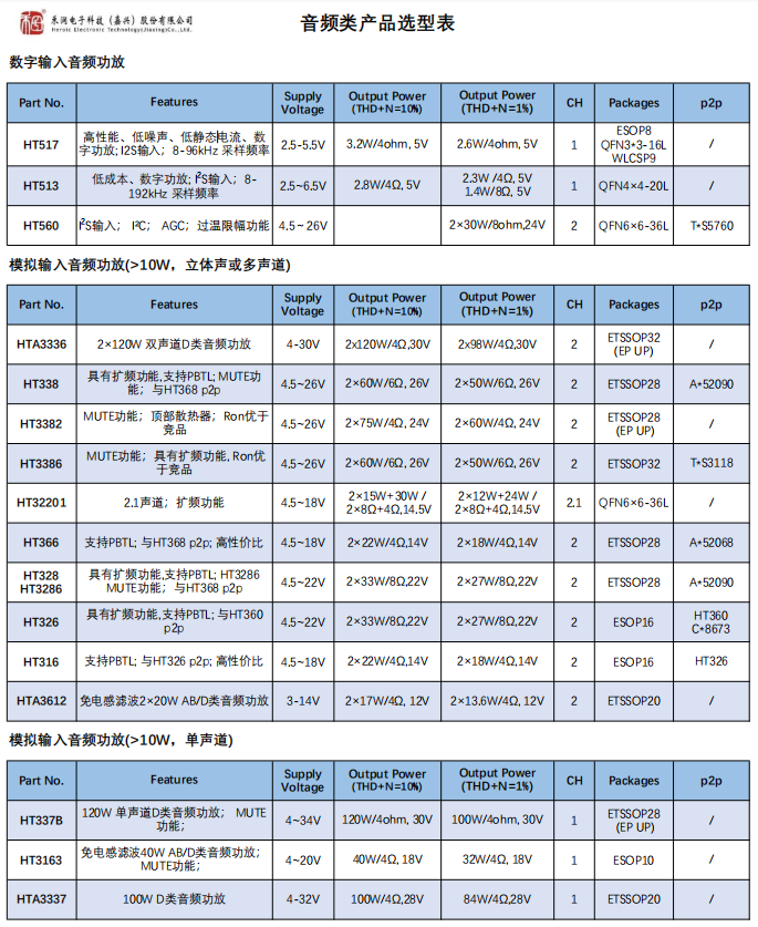 一文读懂音频功放：你听到的好音质，全靠它“撑腰”